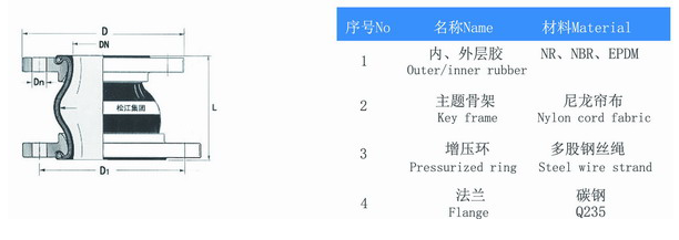KPT型偏心异径可曲挠橡胶接头参数 KPT型偏心异径可曲挠橡胶接头参数