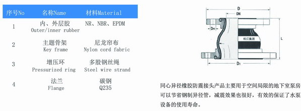 KYT型水泵房同心异径可曲挠橡胶接头参数 KYT型水泵房同心异径可曲挠橡胶接头参数
