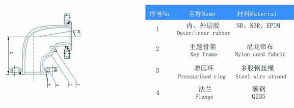 WGD型90度可曲挠橡胶接头参数 WGD型90度可曲挠橡胶接头参数