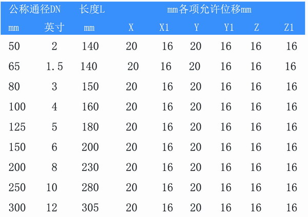 WGD型90度可曲挠橡胶接头参数 WGD型90度可曲挠橡胶接头参数