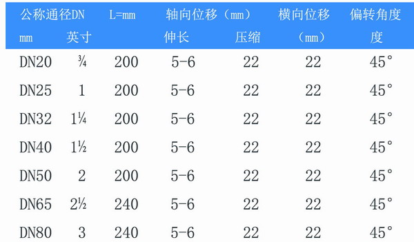 KST-L型风机盘管螺纹可曲挠橡胶接头参数 KST-L型风机盘管螺纹可曲挠橡胶接头参数
