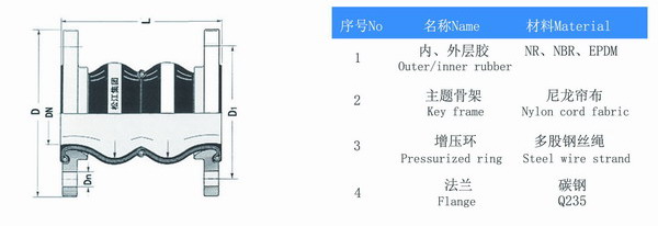 KST-F型水泵双球可曲挠橡胶接头参数 KST-F型水泵双球可曲挠橡胶接头参数