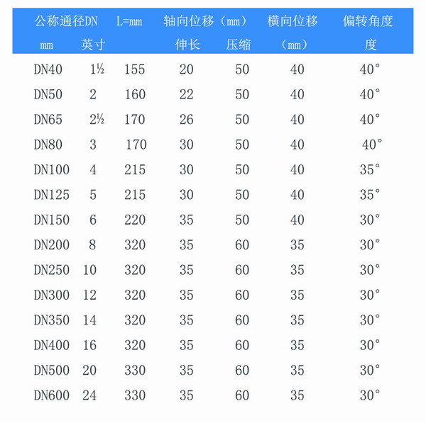 KST-F型水泵双球可曲挠橡胶接头参数 KST-F型水泵双球可曲挠橡胶接头参数