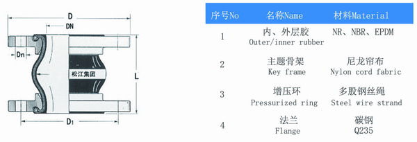 OEM循环泵单球可曲挠橡胶接头参数 OEM循环泵单球可曲挠橡胶接头参数