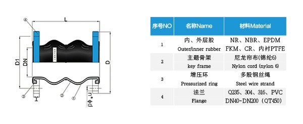 徐州市干粉泡沫联用消防车双球橡胶软接头