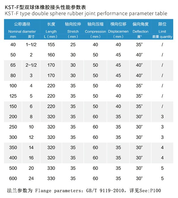 徐州市干粉泡沫联用消防车双球橡胶软接头